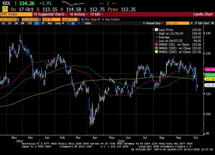 Weekly Market Commentary